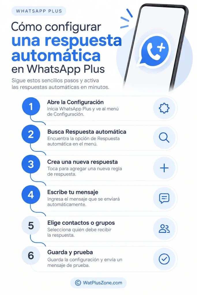 Cómo configurar una respuesta automática en WhatsApp Plus
