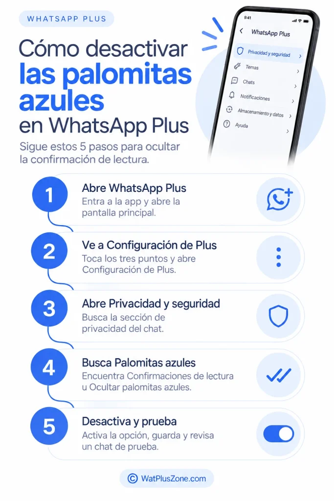 Cómo desactivar las palomitas azules en WhatsApp Plus